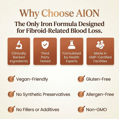 AION® Fibroid Iron Support