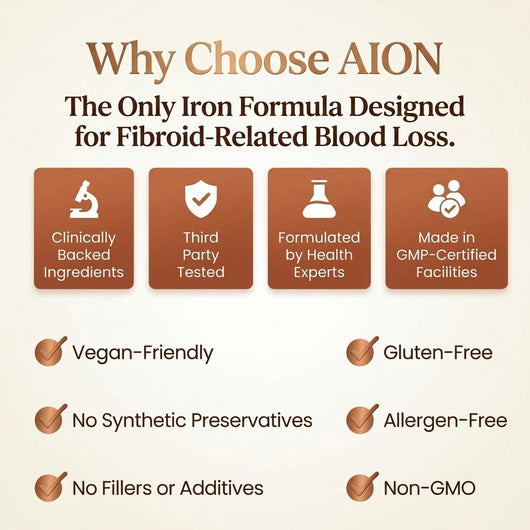 AION® Fibroid Iron Support