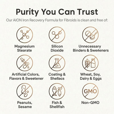 AION® Fibroid Iron Support