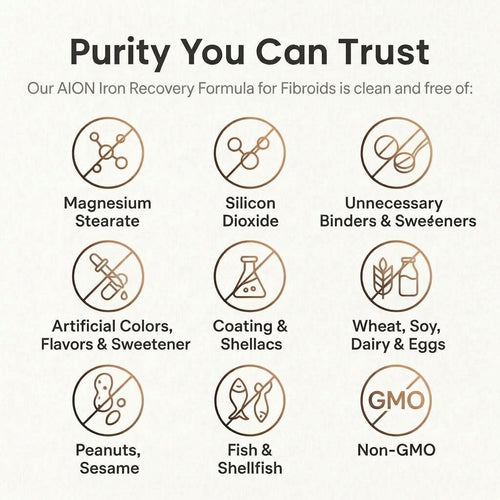 AION® Fibroid Iron Support