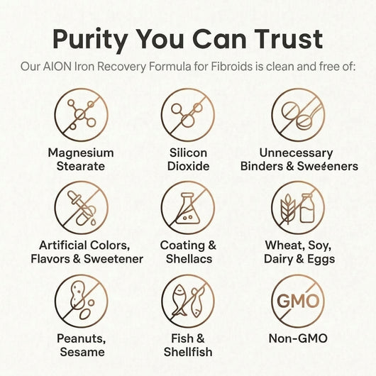 AION® Fibroid Iron Support